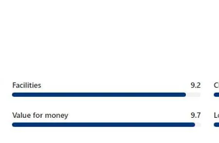 Kuca Za Odmor Tri Sunca * Pula